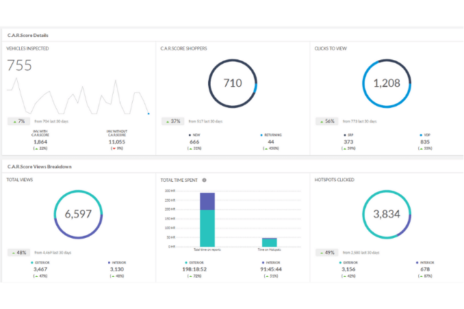 Enhance Sales Strategies With Analytics