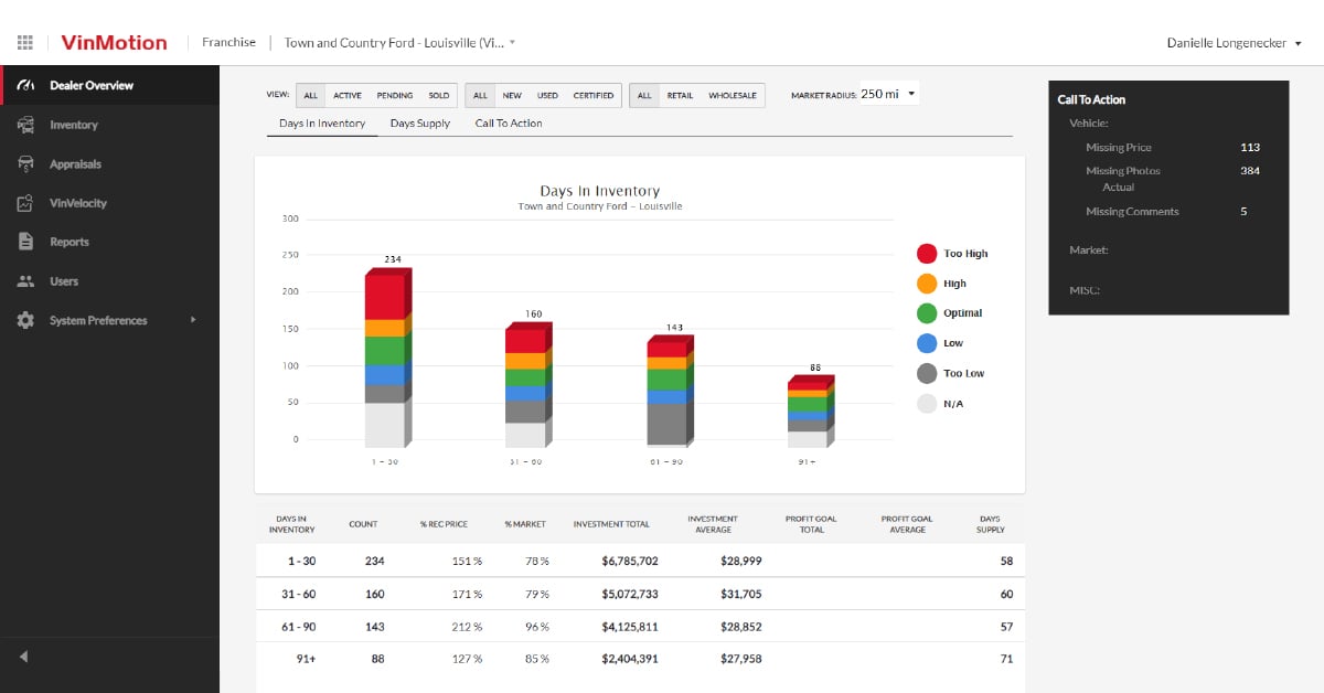 How To Build the Ultimate Vehicle Detail Page (VDP) | Dealer Specialties